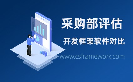 采购部评估：市场C/S架构快速开发框架软件对比（doc文档下载)