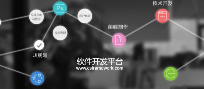 CSCODE.NET开发框架文库 - C/S框架网专注.NET技术、C/S架构快速开发框架软件