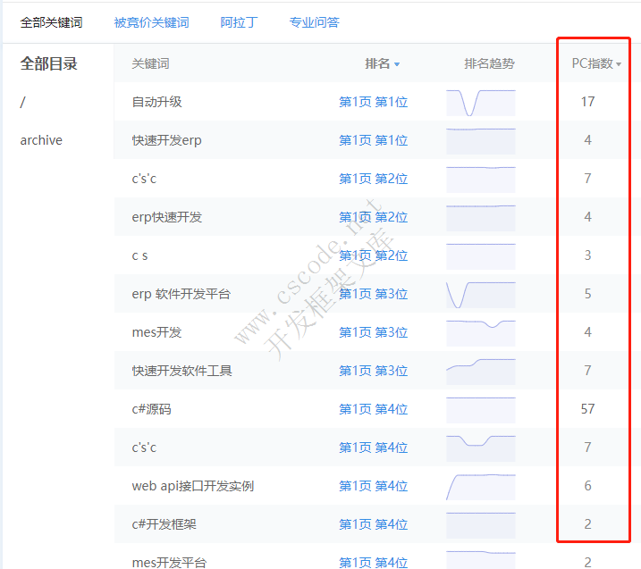 SEO关键词指数查询