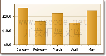 ChartControl图表组件ArgumentScaleType/ValueScaleType轴的刻度类型