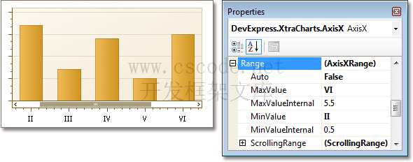 ChartControl图表组件ArgumentScaleType/ValueScaleType轴的刻度类型