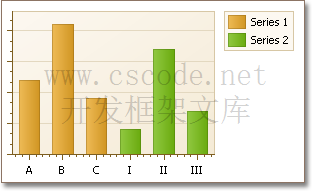 ChartControl图表组件ArgumentScaleType/ValueScaleType轴的刻度类型