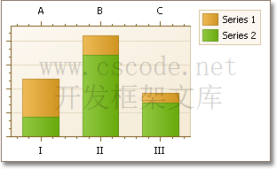 ChartControl图表组件ArgumentScaleType/ValueScaleType轴的刻度类型