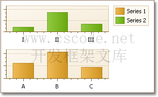 ChartControl图表组件ArgumentScaleType/ValueScaleType轴的刻度类型