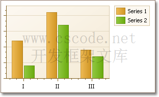 ChartControl图表组件ArgumentScaleType/ValueScaleType轴的刻度类型