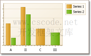 ChartControl图表组件ArgumentScaleType/ValueScaleType轴的刻度类型