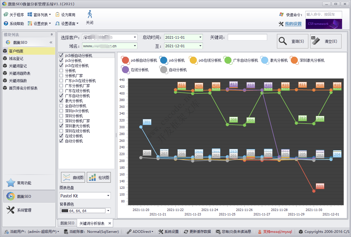 MIS - 鹊巢SEO数据分析管理系统