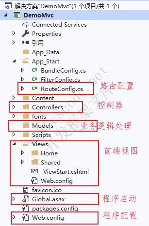 ASP.NET MVC快速入门（一）