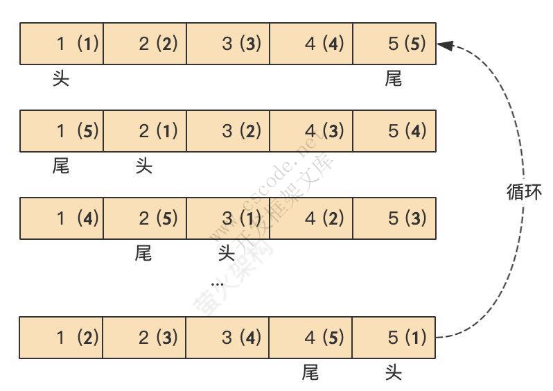 ASP.NET Core中使用滑动窗口限流