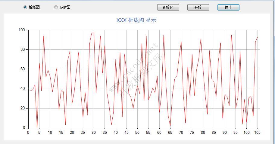 C# 实时折线图，波形图