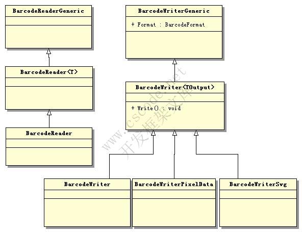 C# 利用ZXing.Net来生成条形码和二维码