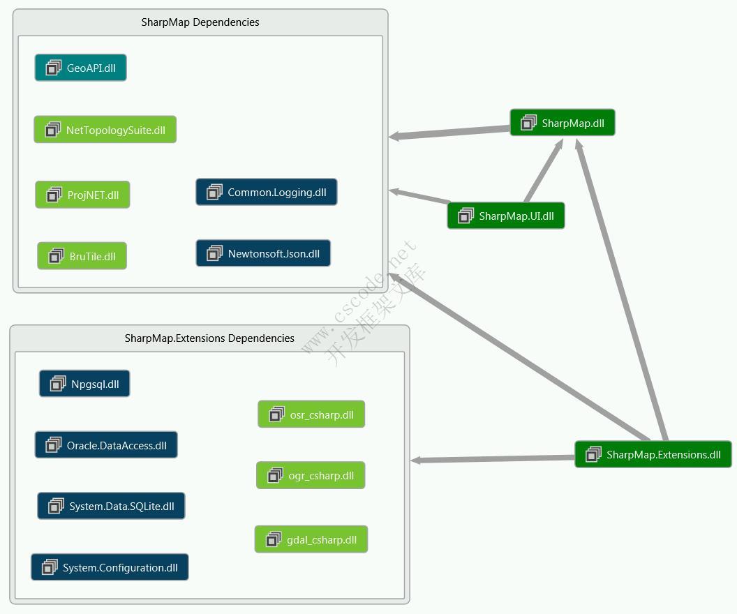 C# SharpMap的简单使用