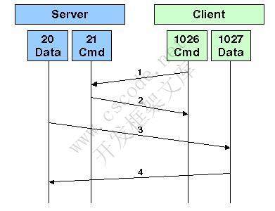 C# 实现FTP客户端