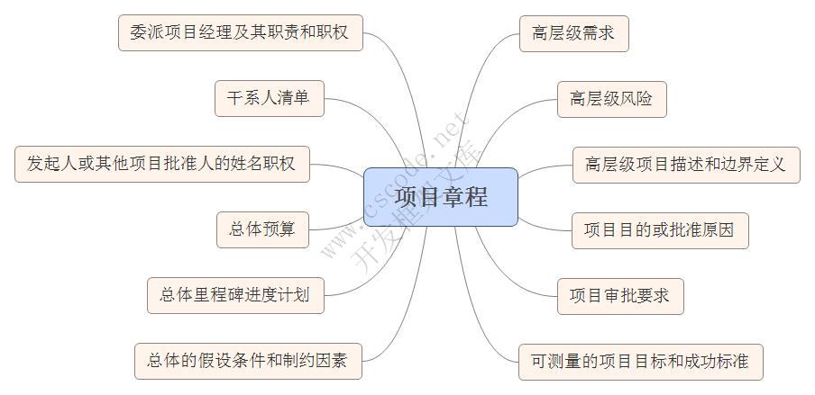 图解项目管理基础（一）