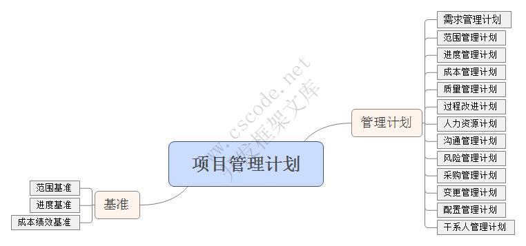 图解项目管理基础（一）