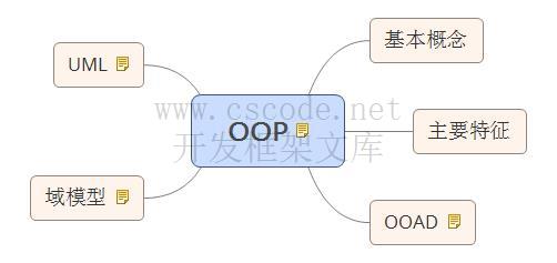 图说OOP基础（一）