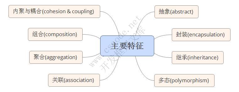 图说OOP基础（一）