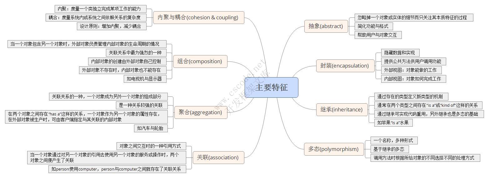 图说OOP基础（一）