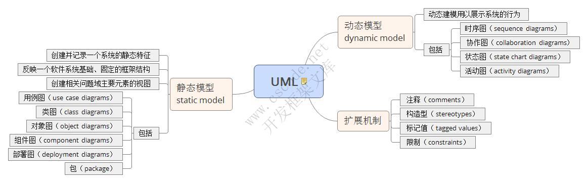 图说OOP基础（一）