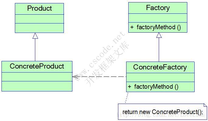 工厂模式三兄弟(Factory Pattern)