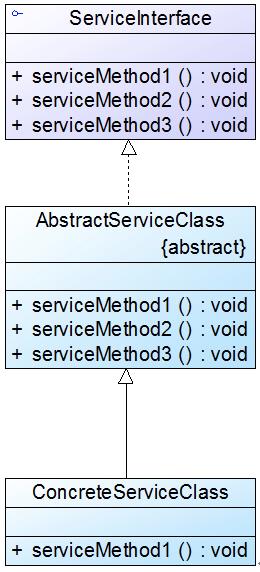 适配器模式(Adapter Pattern)——不兼容结构的协调