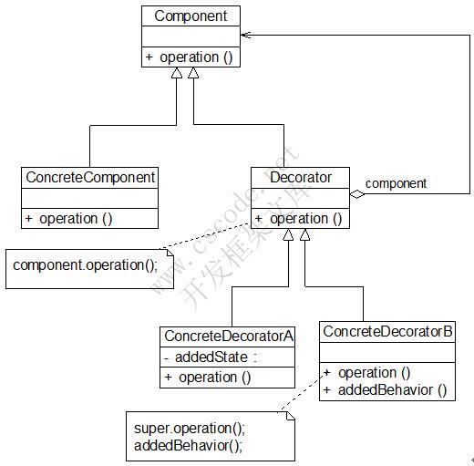 装饰模式(Decorator Pattern)——扩展系统功能