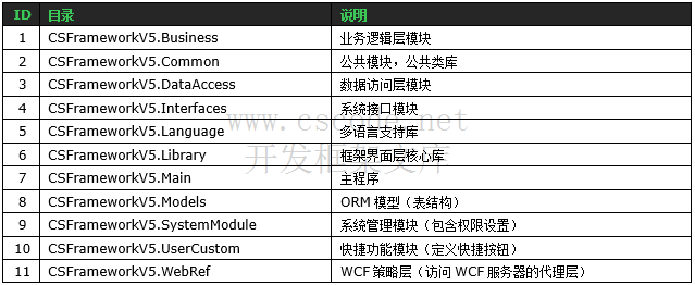 VS开发环境配置