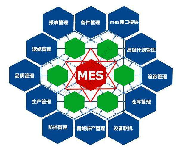 行业软件简称大全：ERP/MRP/MES/CRM/MIS/HIS/POS/HRP/SCM/OA