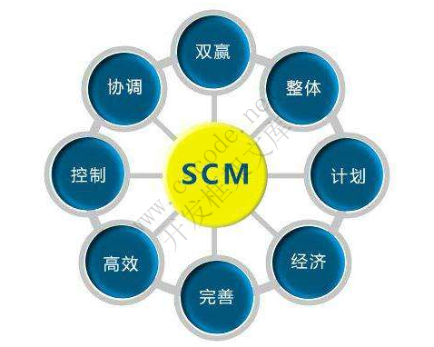 行业软件简称大全：ERP/MRP/MES/CRM/MIS/HIS/POS/HRP/SCM/OA