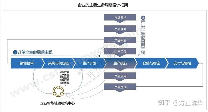 行业软件简称大全：ERP/MRP/MES/CRM/MIS/HIS/POS/HRP/SCM/OA