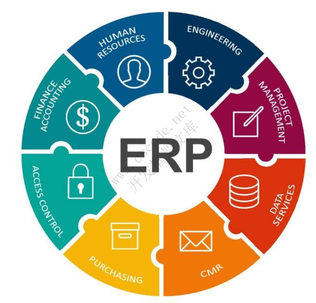 行业软件简称大全：ERP/MRP/MES/CRM/MIS/HIS/POS/HRP/SCM/OA