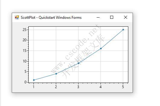 .NET 开源免费图表组件库，Winform,WPF 通用