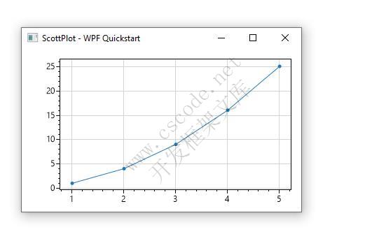 .NET 开源免费图表组件库，Winform,WPF 通用