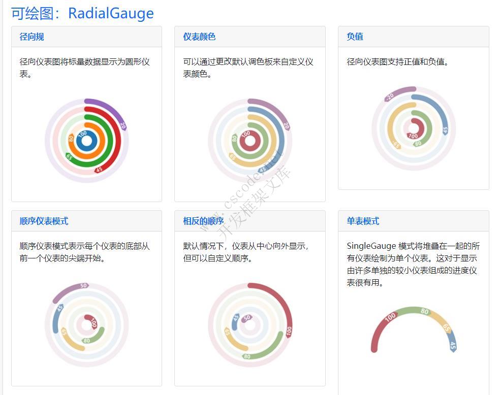 .NET 开源免费图表组件库，Winform,WPF 通用