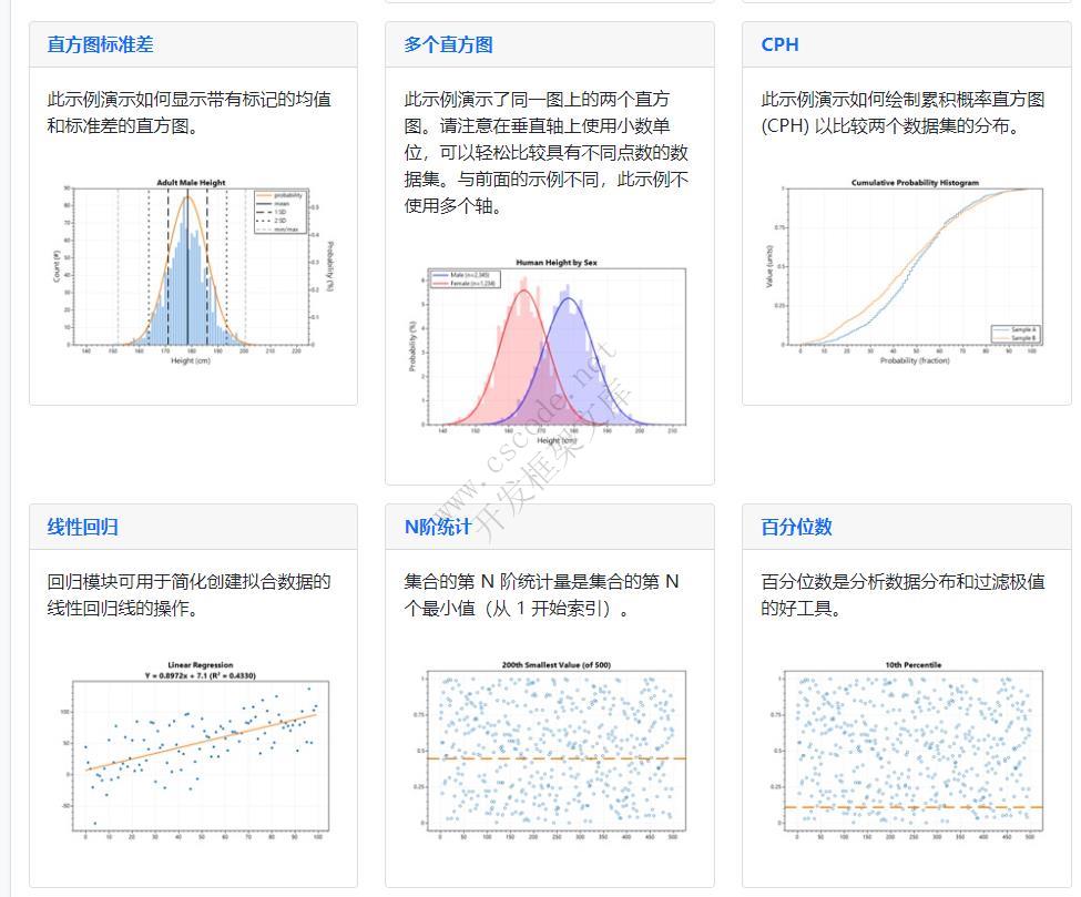 .NET 开源免费图表组件库，Winform,WPF 通用