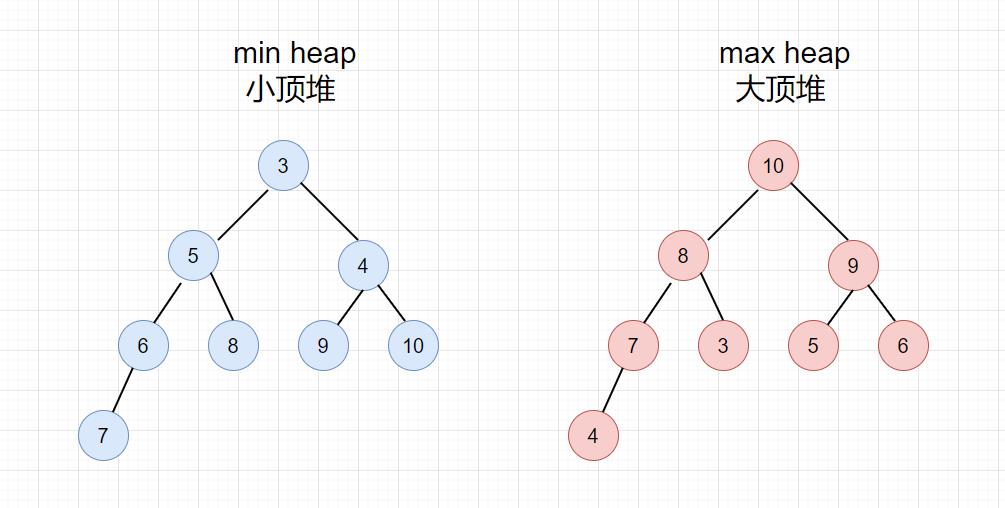 .NET 6 优先队列 PriorityQueue 实现分析