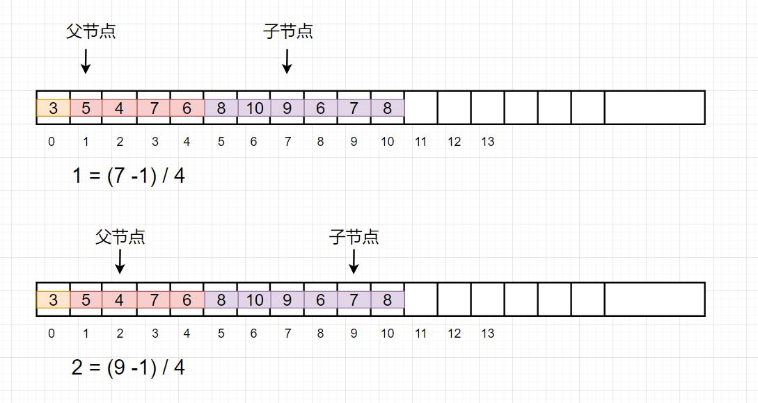 .NET 6 优先队列 PriorityQueue 实现分析