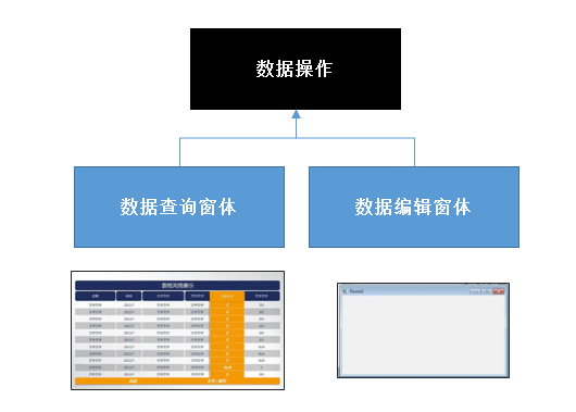 CSFramework旗舰版V5.1 - 独立数据编辑窗体 frmBaseEditor