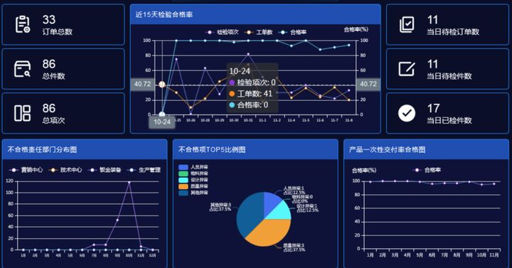 MES系统 - 质量管理模块