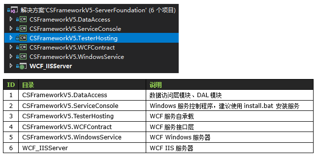 CSFrameworkV5.1旗舰版 - 电子邮件附件文件介绍