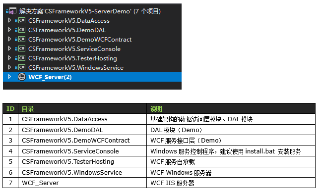 CSFrameworkV5.1旗舰版 - 电子邮件附件文件介绍