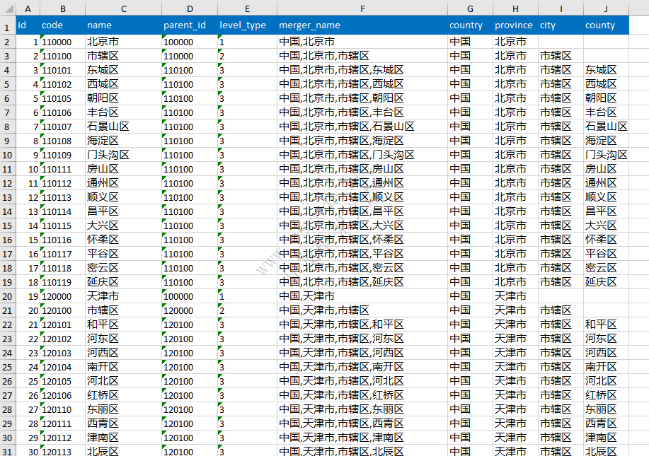 2022年最新：中国行政区域数据表,省市区编号xls文件下载