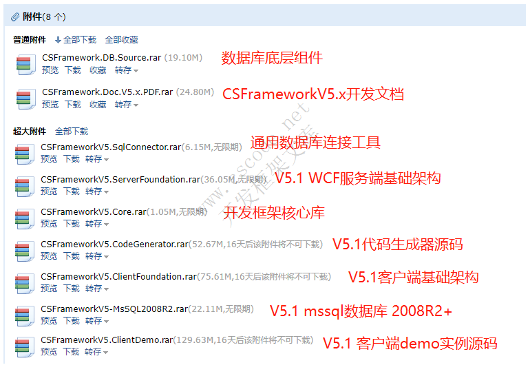 CSFrameworkV5.1旗舰版 - 电子邮件附件文件介绍