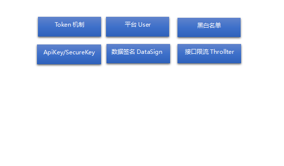 软件开发框架-WebApi后端框架培训大纲（1）