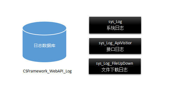 软件开发框架-WebApi后端框架培训大纲（1）