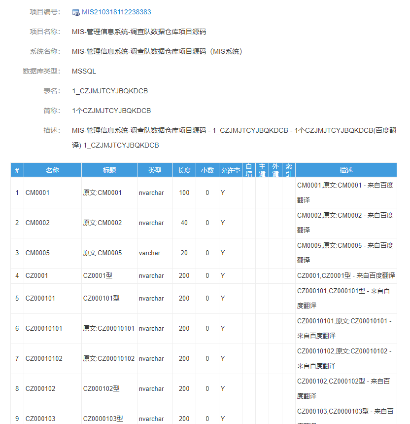 MIS-管理信息系统-调查队数据仓库项目源码