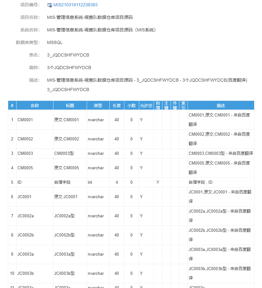 MIS-管理信息系统-调查队数据仓库项目源码