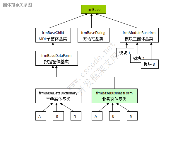 二. 业务单据窗体的继承关系