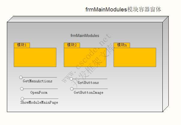 主窗体模块容器（frmModuleContainer）介绍 - MiniFramework蝇量框架 - Winform框架
