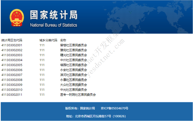 2022年最新数据：中国国家省市区行政区域数据库下载